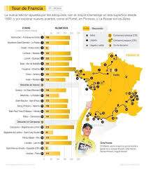 Etapas llanas, de montaña, mixtas y contrarreloj. Recorrido Del Tour De Francia 2018 Analisia Debate Y Opinion