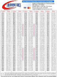 500 Ohm Platinum Rtd Data Sheet