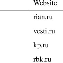 The quick and secure browser from yandex for computers, as well as smartphones and tablets on android and ios (iphone and ipad). Pdf Internet Search And Krokodil In The Russian Federation An Infoveillance Study