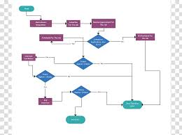 Diagram Flowchart Workflow School Swim Lane Step Flow Chart