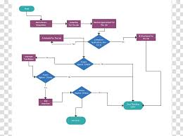 diagram flowchart workflow school swim lane step flow chart