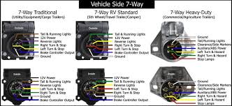 This 7 pin blade trailer wiring diagram model is far more appropriate for sophisticated trailers and rvs. Trailer Wiring Diagrams Etrailer Com