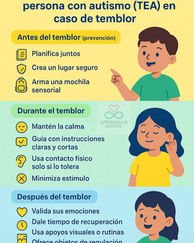 𝐓𝐢𝐩𝐬 𝐩𝐫𝐚́𝐜𝐭𝐢𝐜𝐨𝐬 𝐩𝐚𝐫𝐚 𝐚𝐩𝐨𝐲𝐚𝐫 𝐚 𝐮𝐧𝐚 𝐩𝐞𝐫𝐬𝐨𝐧𝐚 𝐜𝐨𝐧 𝐚𝐮𝐭𝐢𝐬𝐦𝐨 (𝐓𝐄𝐀) 𝐞𝐧 𝐜𝐚𝐬𝐨 𝐝𝐞 𝐭𝐞𝐦𝐛𝐥𝐨𝐫: En México, septiembre es un mes de memoria y prevención. Recordamos que los sismos forman parte de nuestra