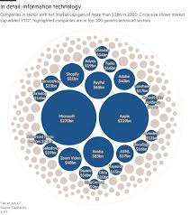 Latest share price and events stable share price : Prospering In The Pandemic The Top 100 Companies Financial Times