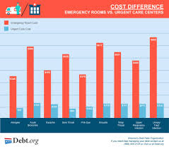 We did not find results for: Emergency Room Vs Urgent Care Differences Costs Options