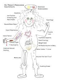 Adverse Effects Of Prednisone What S Going To Happen To Me Dr Megan