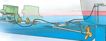 Galvanic Corrosion Galvanic Corrosion What Is Cathodic Protection And Why Does Your Boat Or Yacht Need It Electrochemical Corrosion Of Metals Is One Of The Most Destructive Processes That Affects A Boat During Its Lifetime Cathodic Protection