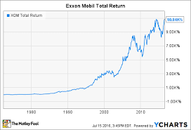 Exxon Stock Options