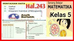 Soal ini berguna untuk membantu siswa memahami matematika. Asyik Mencoba Hal 243 244 Matematika Kelas 5 Sd Hal 243 Penyajian Data Diagram Gucil Chanel Youtube