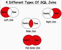 We can use the same techniques for joining three tables. Sql Server Jogendra Net