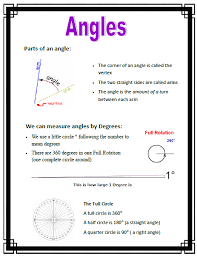 Angles And Triangles Anchor Charts Teach In A Box Math Anchor Charts Anchor Charts Math Charts