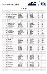 How to watch portugal vs france in euro 2020 from india? Safari Rally Kenya On Twitter It S Official The Entry List For The 2021 Fia Wrc Safari Rally Is Finally Out Spot Your Favourite Driver And Keep An Eye Out For Them During