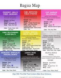 Detailed Feng Shui Bagua Map In 2019 How To Feng Shui Your