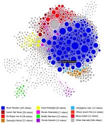 The Far-Right Smokescreen: Environmental Conspiracy and Culture Wars on  Brazilian YouTube - Débora Salles, Priscila Muniz de Medeiros, Rose Marie  Santini, Carlos Eduardo Barros, 2023