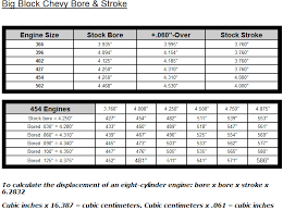 gm engine size chart related keywords suggestions gm