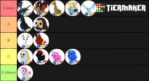 There are usually three types of eggs: Adopt Me Neon Pets Tier List Community Rank Tiermaker