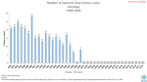 Who Vaccine Preventable Diseases Monitoring System 2019