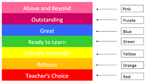 Pbis Positive Behavior Intervention And Support