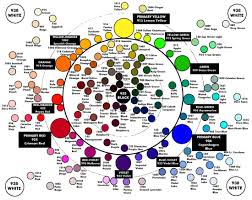 Laminated Prismacolor Color Wheel Prismacolor Art Prismacolor Color Wheel