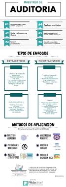 Muestreo De Auditoria Piktochart Infographic Editor Contabilidad Contabilidad Y Finanzas Administracion De Empresas