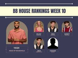 Big Brother houseguests competing in a Pressure Cooker endurance challenge