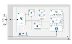 We use the uipath tool to automate the repetitive and redundant tasks for eliminating human intervention. Deployment In The Cloud
