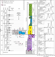 Cambrian Sauk Transgression In The Grand Canyon Region