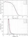 Assessment of particle image velocimetry applied to high-speed ...