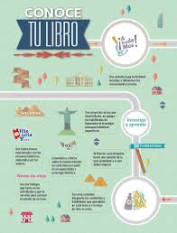 Para primer grado de secundaria algunas de sus materias son lengua materna, matemáticas, tecnología, artes, historia, geografía, inglés, la renovada formación cívica y ética, la nueva vida saludable, entre otras. Vida Y Cultura 2 Historia De Mexico Secundaria Libro De Secundaria Grado 2 Comision Nacional De Libros De Texto Gratuitos