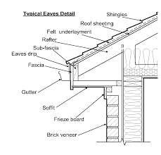 Trim and fascia work together to create a finished, appealing look for a home's exterior, but they must also be durable to accomplish the purposes for which they're installed. Frieze Board With Brick Google Search Roof Detail Roof Construction Framing Construction