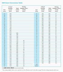 15 unique dipsy diver depth chart photograph percorsi