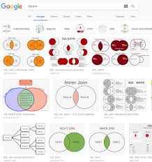 Can We Stop With The Sql Joins Venn Diagrams Insanity