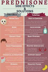 Casey Van Zanten Oh You Don T Look Sick Prednisone Side Effects Vasculitis Autoimmune Polymyositis