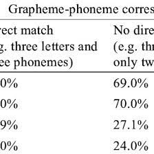 Meaning, pronunciation, synonyms, antonyms, origin, difficulty, usage index and more. Pdf A Comparative Analysis Of Word Structures In Malay And English Storybooks