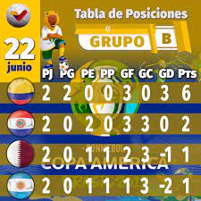Así van las tablas de posiciones de la copa américa. U34ghnmfw G Hm