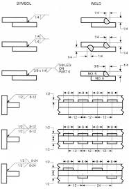 Special symbols are used on a drawing to specify where welds are to be located, the type of joint to be used, as well as the size and amount of weld metal to be deposited in the joint. Welding Symbols A Useful System Or Undecipherable Hieroglyphics