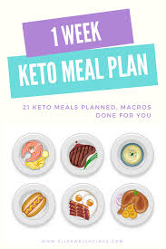Pin On Ketogenic Diet