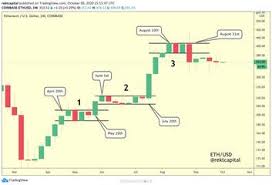 Here, again, the answer depends on a specific context. The 2020 Crypto Money Flow Cycle