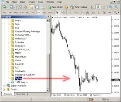 mt4 script to locate highs and lows on the price chart