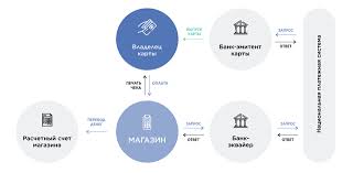 Https Xn 8sbuklegx8b3c Xn P1ai Kreditnaya Istoriya Magaziny Bez 3d Secure Oplaty I Perevody Html