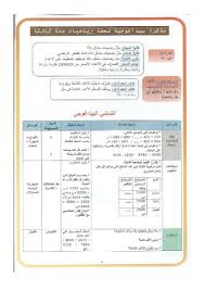 مذكرات علوم سنة ثالثة رياضيات ايقاظ علمي bullet journal journal