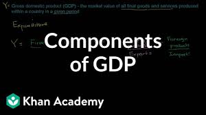 The company created the category when it debuted the first stand mixer for the home in 1919. Components Of Gdp Video Khan Academy