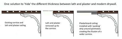 Can you put drywall over lath and plaster? Removing A Lath And Plaster Ceiling Without Removing The Cornice Or Coving Handycrowd Com
