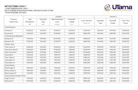 Bukan hanya itu, ketika dia memasukkannya ke ms. Biaya Kuliah Universitas Widyatama Tahun 2019 2020 Kuliah Kelas Karyawan S1 S2