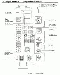 If your windshield wipers, air conditioner, or similar electronic device stops functioning, first check the fuse or relay. 2008 Lincoln Mark Lt Fuse Diagram Diagram Base Website Fuse Diagram Roomdiagramtemplate Tommimusic It