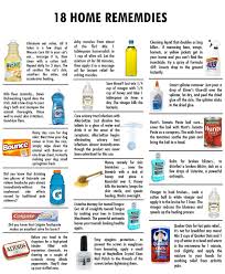 Pin On Home Remedies