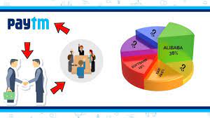 It was to meet regulatory requirements as no shareholder is allowed to own more than 25 per cent of a listed company. Know About The Top 5 Shareholders In Paytm Vijay Shekhar Sharma Alibaba Youtube