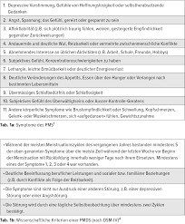 We did not find results for: Pms Beschwerden Oft Behandlungsbedurftig Gynakologie Geburtshilfe Universimed Medizin Im Fokus