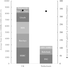 Pembayaran cicilan lebih mudah & praktis kapan saja. To Change Banks Or Bankers Systemic Political In Action And Post Crisis Banking Reform In The Uk And The Netherlands Business And Politics Cambridge Core
