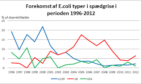 Coli (stec) infection vary for each person, but often include severe stomach cramps, diarrhea (often bloody), and vomiting. Colidiarre Hos Spaedgrise